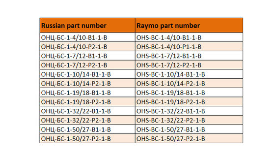 OHS-BC-1-7/12-B1-1-B Ultra-Small Bayonet Russian Industrial Circular Connectors For Time-Saving Installation